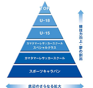 スクール概要