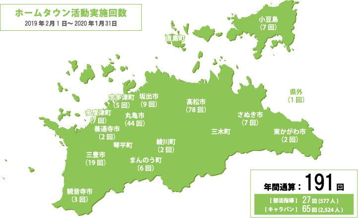 ホームタウン活動実施回数