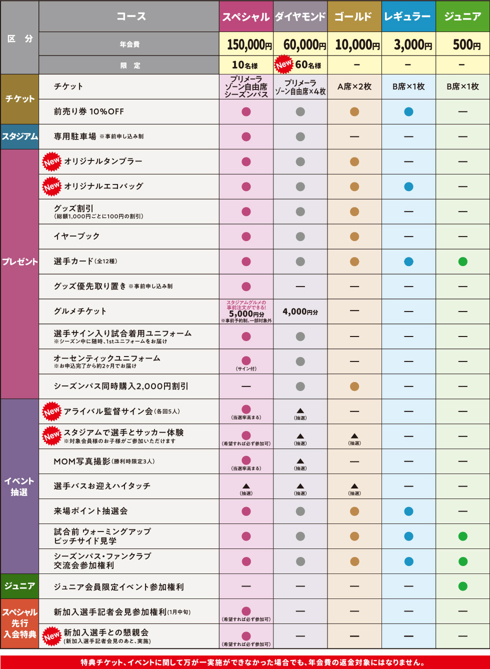 2023ファンクラブ会員特典一覧