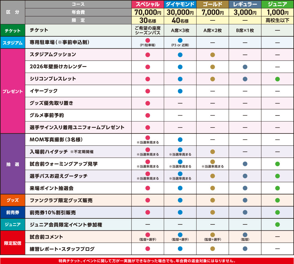 2024ファンクラブ会員特典一覧