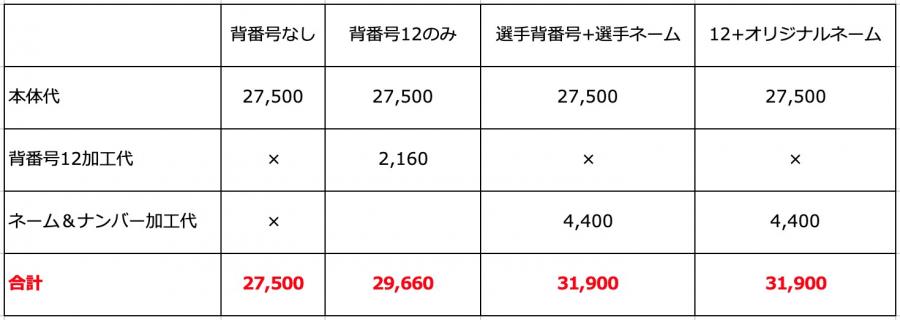グッズ】ユニフォームデザイン決定&予約1/15(金)12:00より