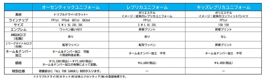 グッズ】2023レプリカユニフォーム・キッズレプリカユニフォーム
