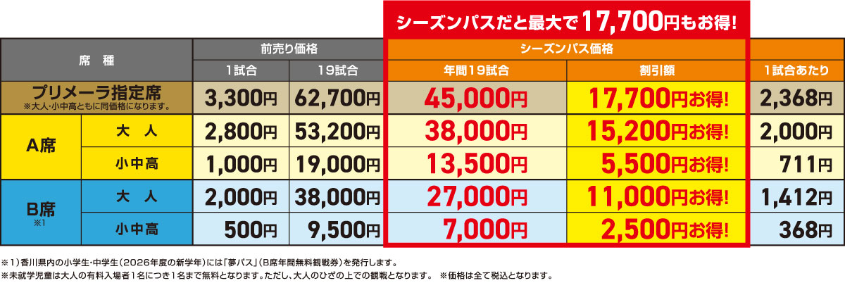 価格